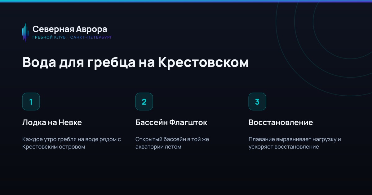 Бассейн Флагшток и гребля: вторая вода для гребца